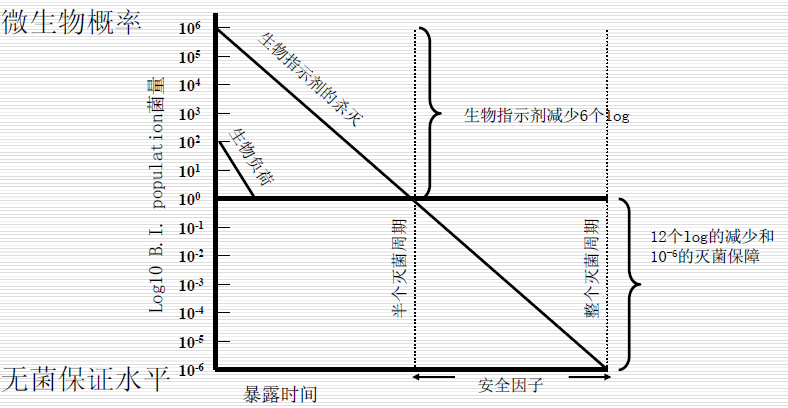 環(huán)氧乙烷(EO)滅菌柜的工作原理是怎樣，EO滅菌柜安裝要求有哪些？